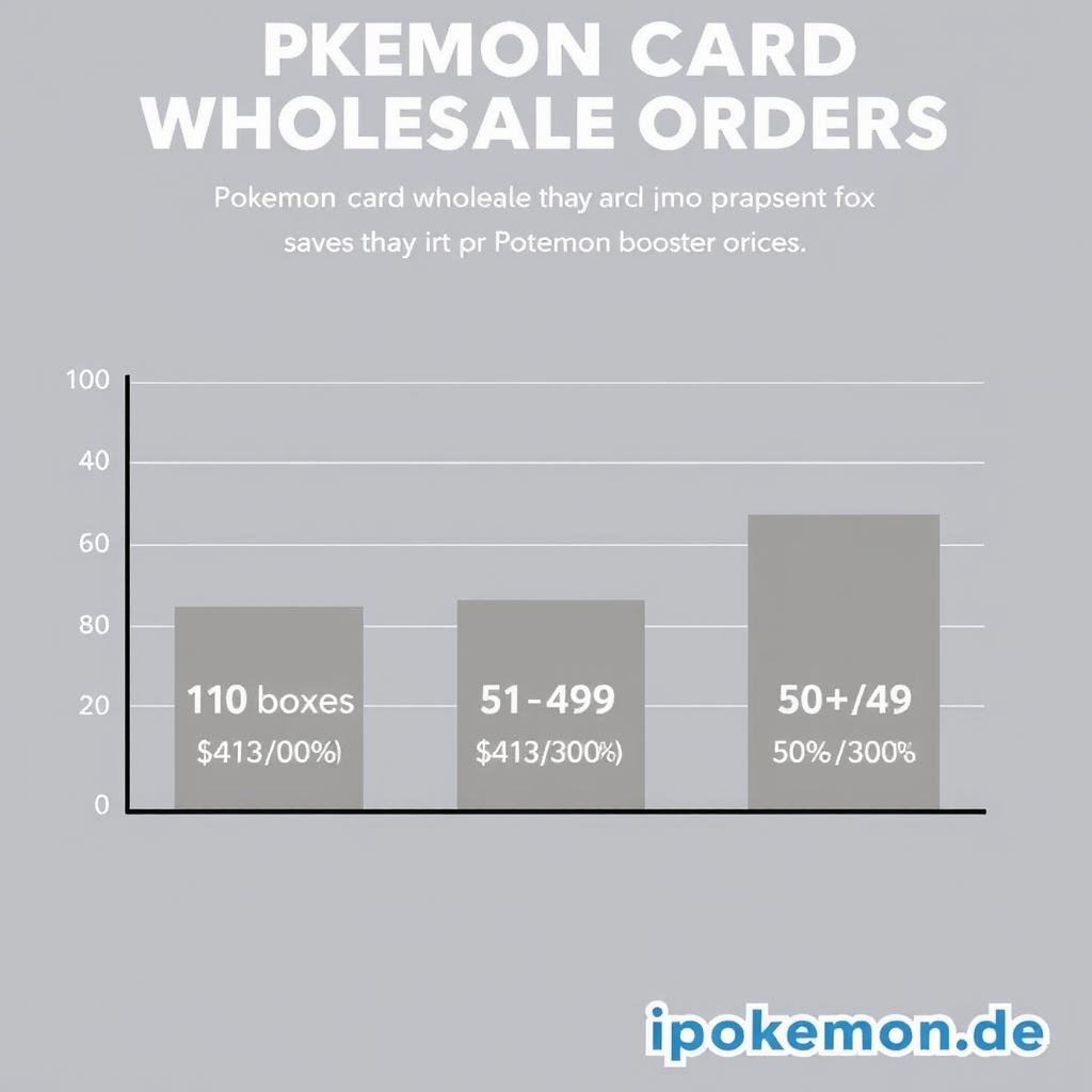 Grafik zur Rabattstruktur bei Pokémon Karten Großhandelsbestellungen