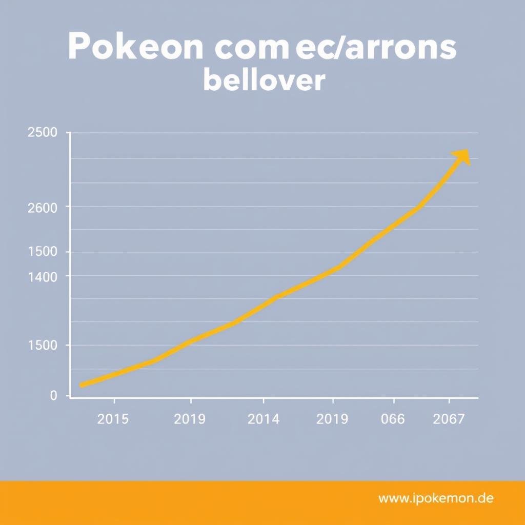 Pokémon Karten Preisentwicklung 2016-2019 mit steigender Tendenz